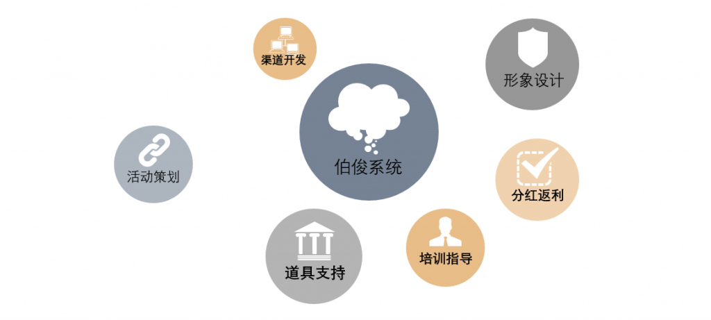 加盟合作(images 3)